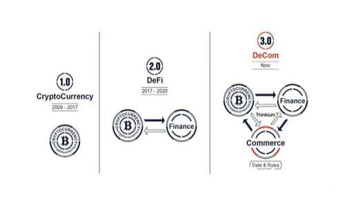 imToken钱包如何变现？