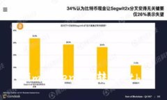 imToken 2.0如何转入ETH？