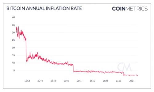 转imtoken2.0没到账怎么再提出来