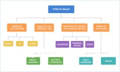 如何将EOS转到imToken 2.0上