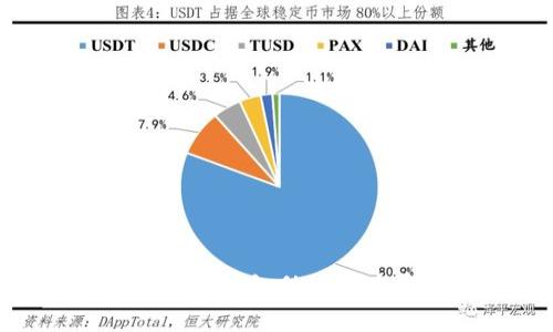 imToken钱包助记词在哪看