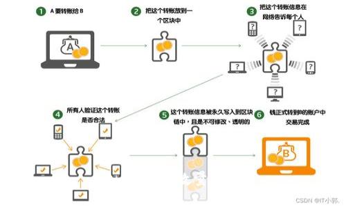 加密货币数量排行