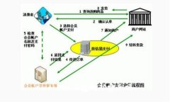 imToken钱包挖矿安全吗