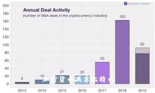 加密货币减半：比特币（Bitcoin）价格和挖矿的影响