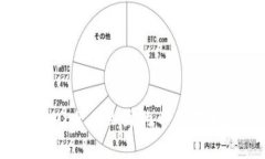 imToken2.0：为什么币看不见价值？如何解决？