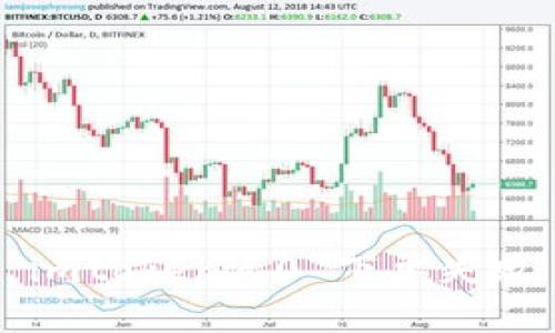 如何解决imtoken2.0下单失败问题