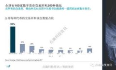 加密货币公司指令：如何实施策略，提升排名