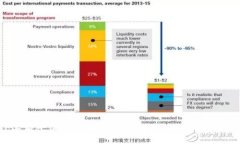 2021年前十加密货币：市值排名、价格涨幅、投资