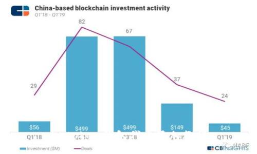 imtoken钱包代币添加教程