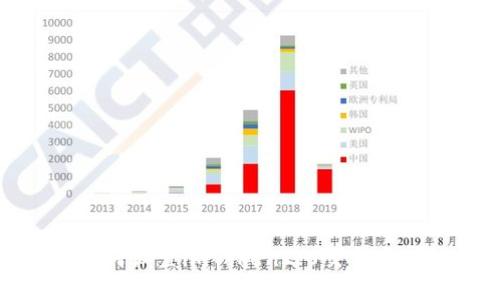 如何设置imToken2.0交易密码