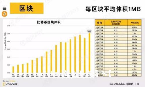 imToken钱包如何导入？