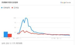 央视播报加密货币：全球加密货币市场的现状及