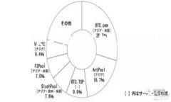 如何通过imToken 2.0获得空投币imToken 2.0, 空投币,