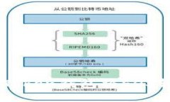 如何从imToken钱包将EOS转账至火币