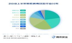 思考一个且的标题: br 加密数字货币机遇 - 数字货