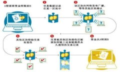 清理加密货币挖矿