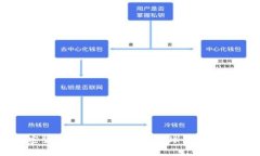 打击加密货币的法律与规制：全球行动与未来趋