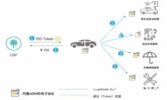 baioti如何建立一个成功的加密货币钱包平台：从