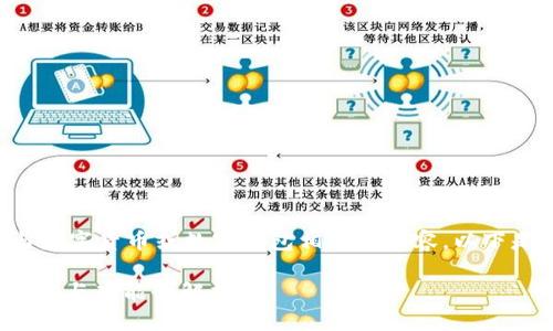 看起来您询问的是与数字货币或数字钱包相关的内容。以下是您请求的结构示例：

imToken 2.0钱包价格与功能全解析