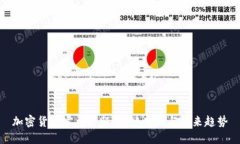 加密货币发展历程：关键时刻与未来趋势