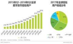 ImToken 的版本历史中，2.0 版本是在 2018 年推出的