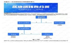 Tokenim桌面图标的几种风格及其设计理念解析