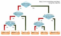 imToken 2.0空投糖果攻略：最新玩法与获取技巧