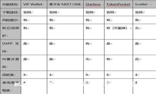 现有加密货币的全面分析与未来展望