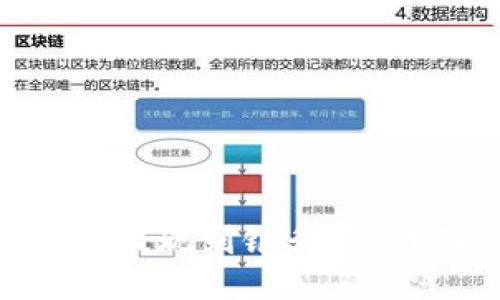 如何将Tokenim提现到银行卡：详细步骤与技巧