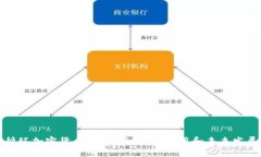 循环加密货币：解读其原理、应用和未来发展