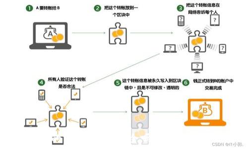   
imToken 2.0的身份钱包安全吗？全面解析与安全攻略