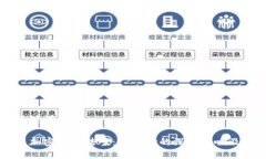 思考和关键词拜登公布加密货币法案：对市场的