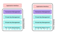 Tokenim安卓版2.9.6：全方位提升你的加密货币交易