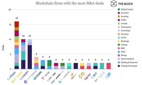   
深入解读TokenIM：区块链数字资产安全管理的终极解决方案