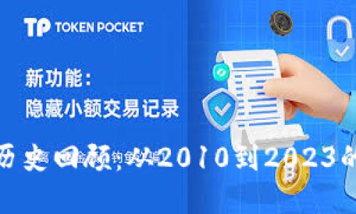 加密货币价格历史回顾：从2010到2023的价格演变之路