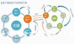 加密货币交易资金冻结原因分析与解决方案