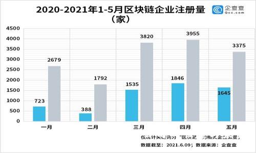 揭秘Diginex：加密货币公司的崛起与未来