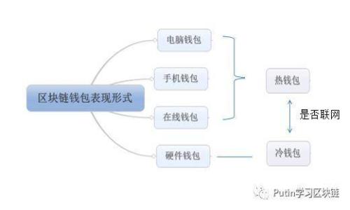 ### 
IM2.0：揭秘币圈新利器，如何获取丰厚收益