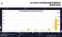 思考一个且的优质Tokenim一代转二代：加密市场的