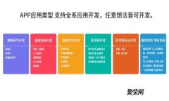 IM 2.0 清退政策解析与应对策略