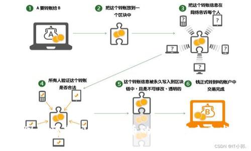 美国疫情期间加密货币的崛起与未来发展