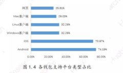 如何选择最佳的加密货币网格交易APP：完整指南