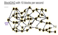 如何在imToken 2.0钱包中成功兑换比特币（BTC）