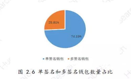 iOS版国内imToken 2.0钱包解析：安全、便捷的数字货币管理工具