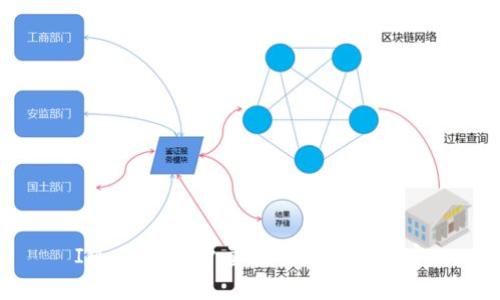 IM 2.0：用户量突破新高的秘密